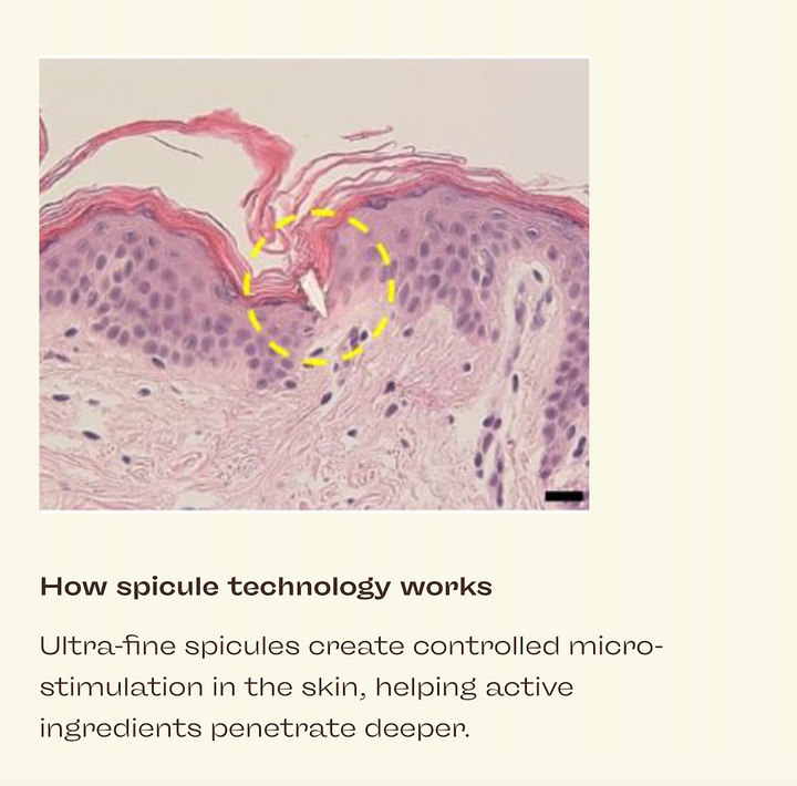 What Happens When a Spicule Meets Your Skin: The Science Behind Microspear® Technology